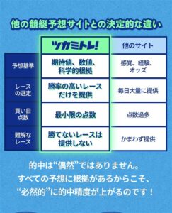 ツカミトレの予想ロジックや特徴を他の競艇予想サイトと比較した解説画像(信頼性を検証)