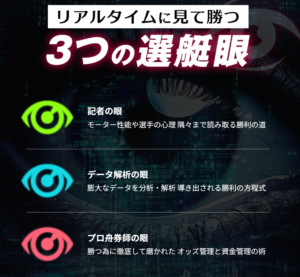 ネオリアルタイムボートの予想ロジック「3つの選艇眼」|記者・データ・プロ分析を組み合わせた予想手法を解説